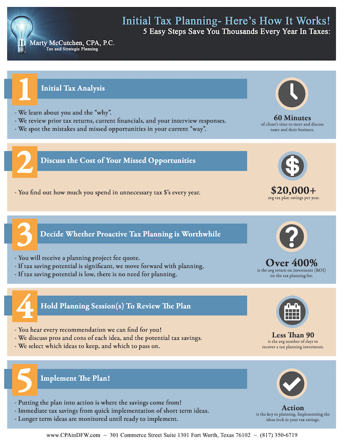 Marty McCutchen CPA cover image