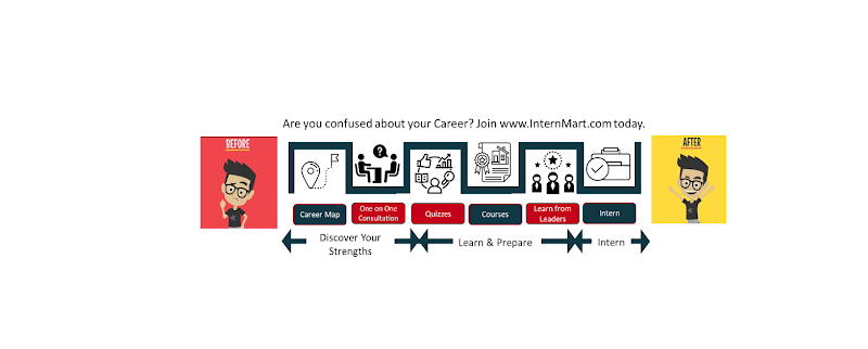 InternMart - Career Counseling cover image
