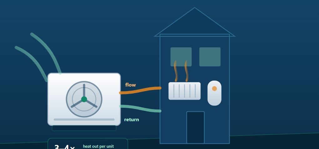 Tunbridge Wells Heat Pump Installation cover