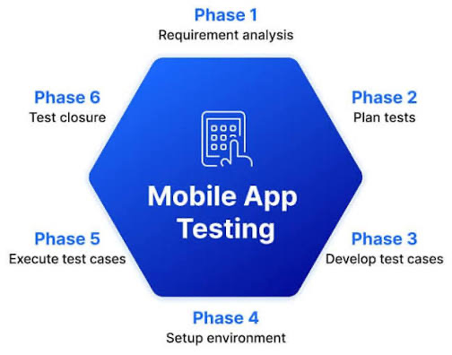 App Testing Services for Poyst - Comprehensive Quality Assurance